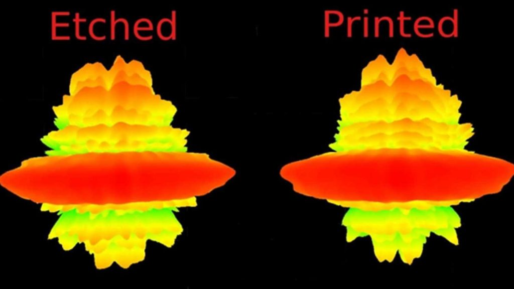 3D surface plots measuring the performance of the team's 3D printed antennas. Image via the University of Sheffield. 