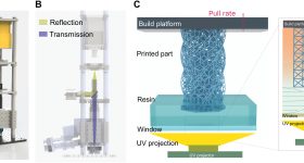 Single-digit-micrometer-resolution CLIP-based 3D printer setup schematic and printing process. Image via Stanford University.