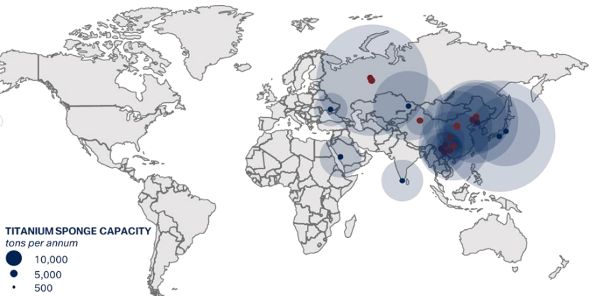 יכולת זיקוק מתכת ראשונית של טיטניום (ספוג טיטניום) בשליטת סין ורוסיה עם ~70% מהייצור העולמי בשנת 2022. תמונה באמצעות IperionX.