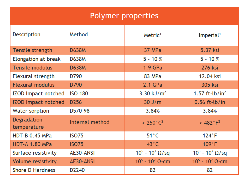 Liqcreate ESD polymer properties. Image via Liqcreate