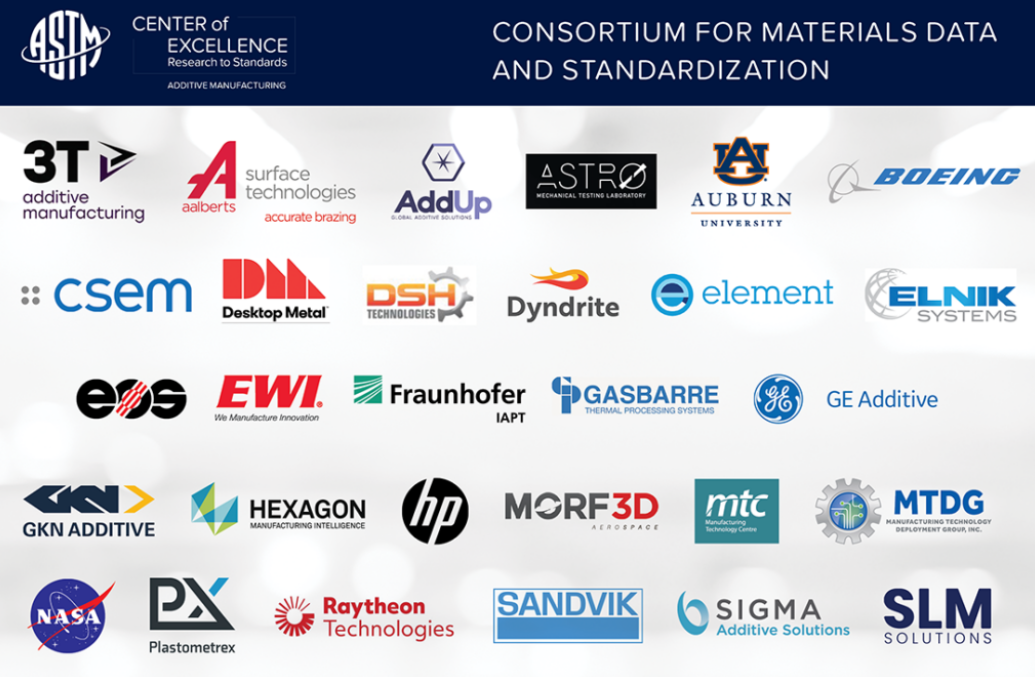Accelerating the industrialization of additive manufacturing, ASTM