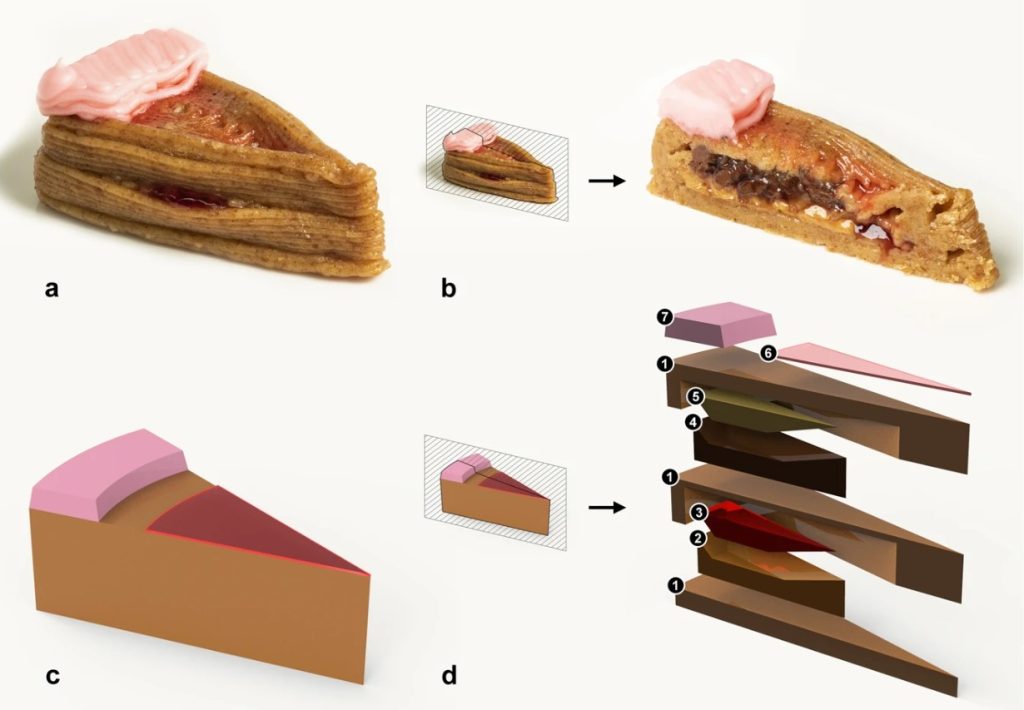 Steps to 3D print a cake. Image via npj Science of Food.