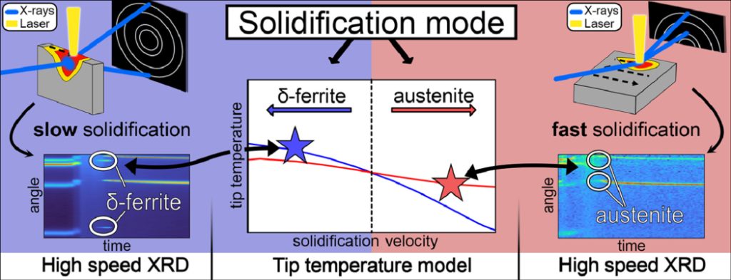 Graphical Abstract of the study. Image via H. König et al