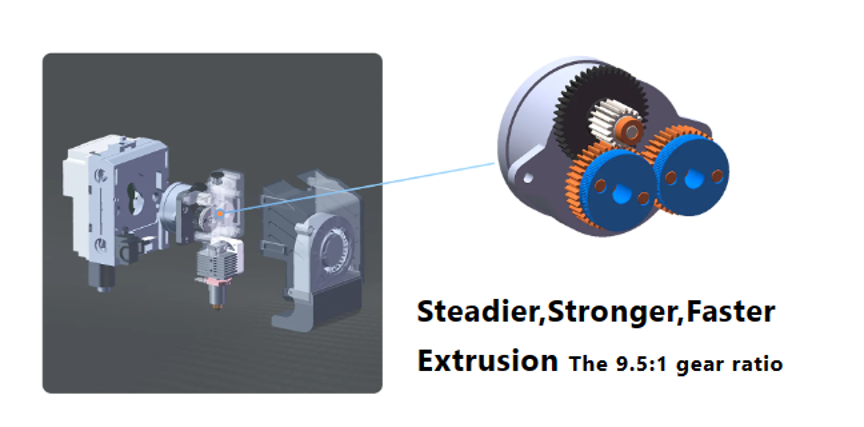 IDI's new printers offer steadier, stronger, and faster extrusion. Photo via QIDI Tech.