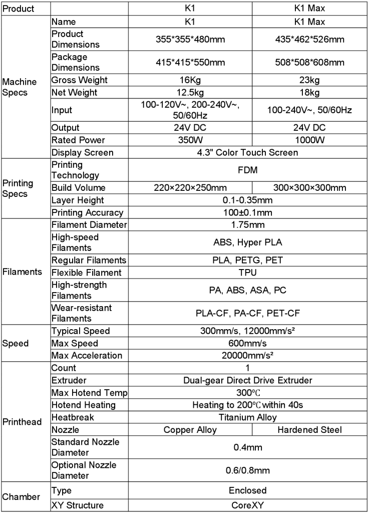 Creality K1 Series Technical Specifications and Comparison table 1