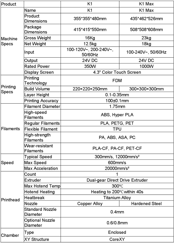 Official sales for Creality's new K1 and K1 Max AI speedy 3D printers - 3D  Printing Industry