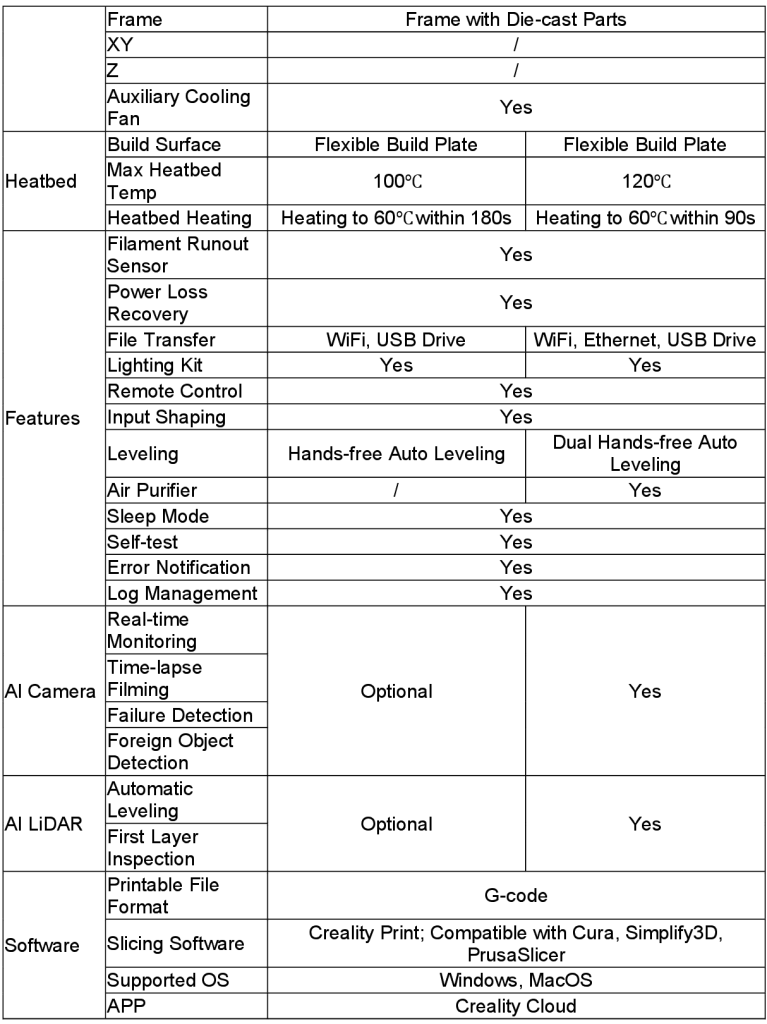 Creality K1 Series Technical Specifications and Comparison table 2