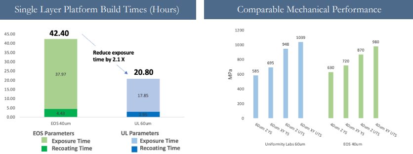 Mechanical performance statistics. Image via Uniformity Labs.