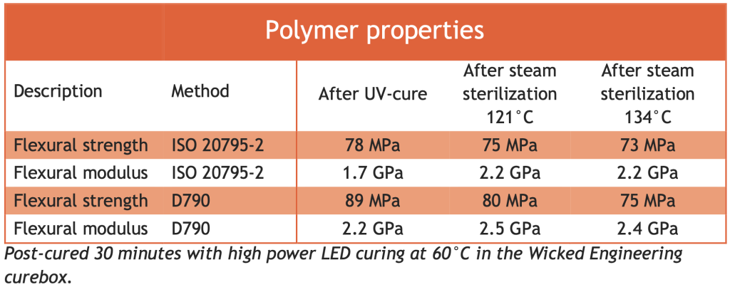 Table showing Liqcreate Bio-Med Clear post-curing and post-sterilization properties. Image via Liqcreate
