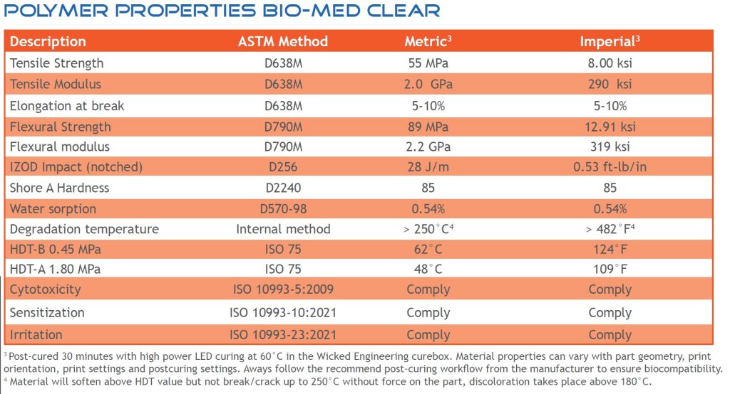 Table showing the polymer properties of the Liqcreate Bio-Med Clear resin. Image via Liqcreate.