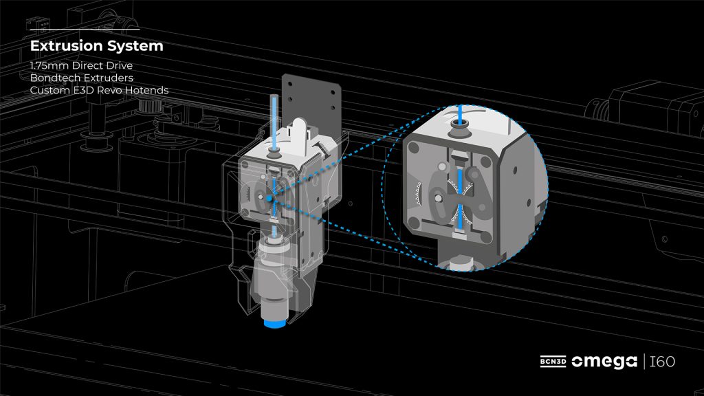 The Omega I60's extrusion system. Image via BCN3D
