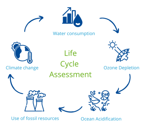LCA به درک تأثیر تولید مواد افزودنی بر محیط زیست کمک می کند.  تصویر از طریق BASF Forward AM.