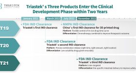 Triastek receives FDA IND clearance for its T21 drug. Image via Triastek.
