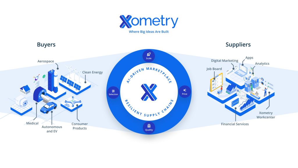 The Xometry Marketplace. Image via Xometry.
