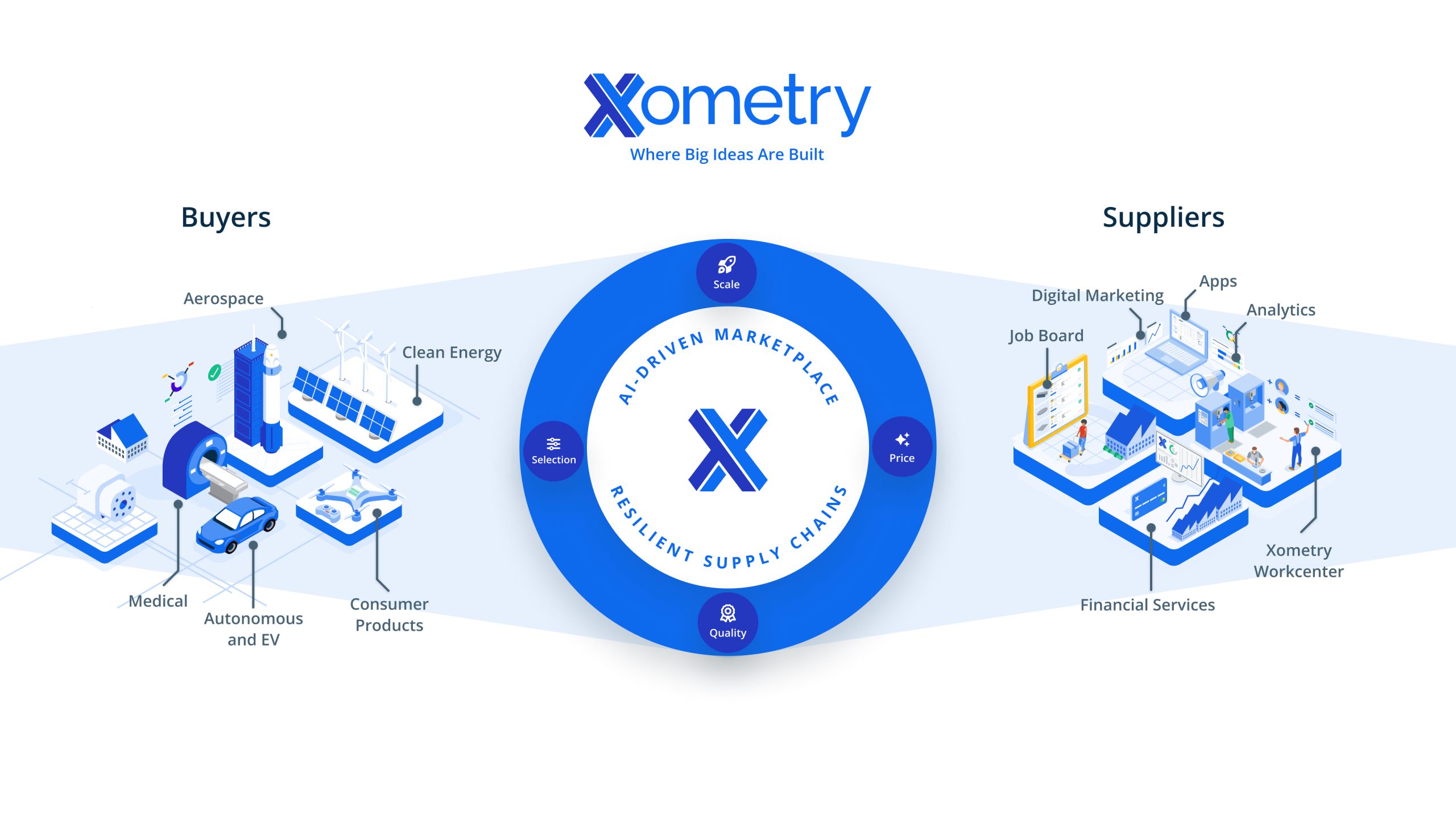 Xometry Reports Record Q1 2026 Revenue as Marketplace Grows 40%