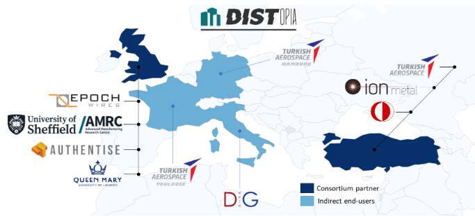 DISTOPIA project partners Map. Image via Authentise.