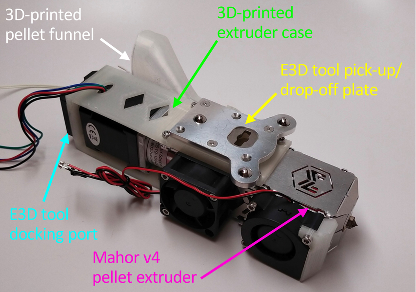 The researchers modified a multi-material 3D printer so it could 3D  print compact, magnetic-cored solenoids in one step. Image via the Massachusetts Institute of Technology.