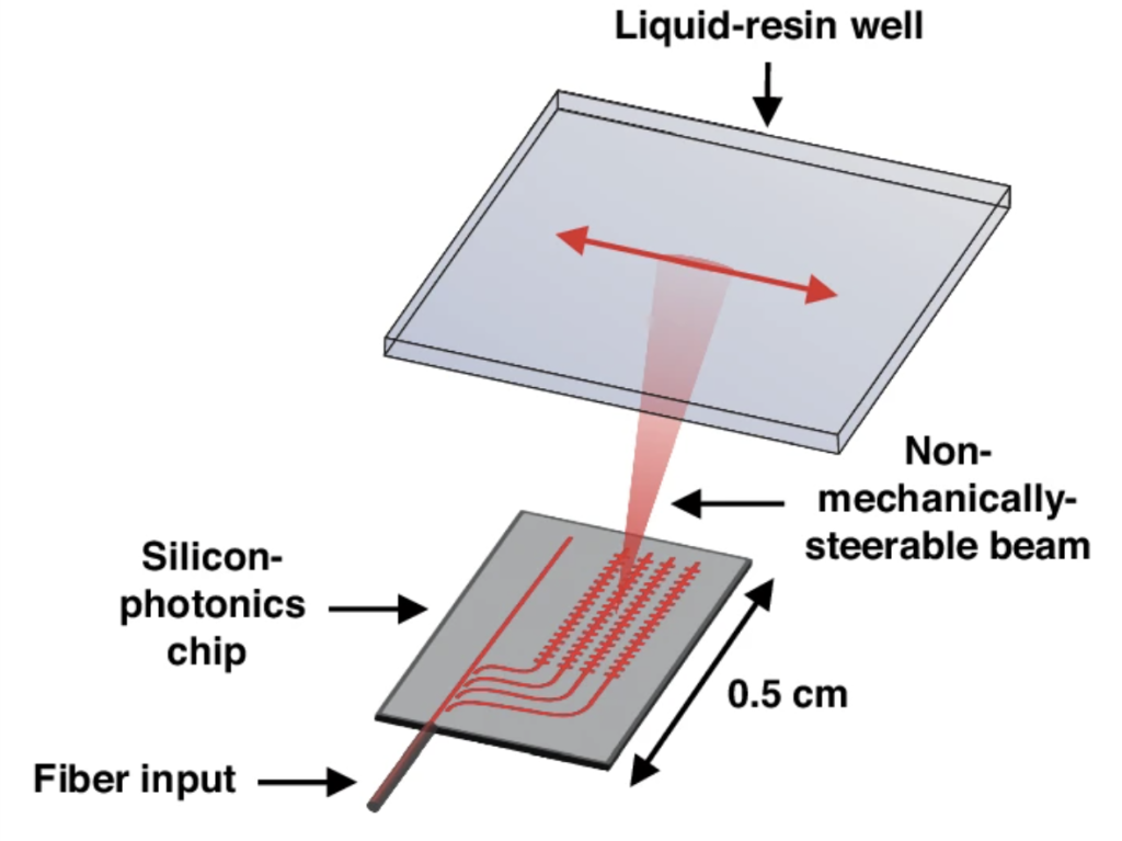 Conceptual diagram of the proof-of-concept stereolithography-inspired chip-based 3D printer demonstrated in this work. Image via Nature Light Science and Applications.