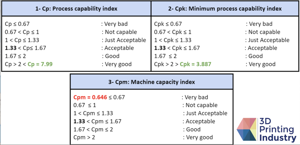 Capability test results. Photos and images by 3D Printing Industry