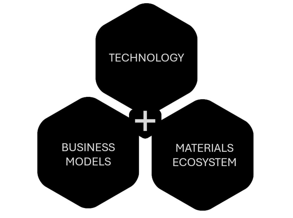 Axtra3D combines Hi-Speed SLA technology with a unique material ecosystem and business models. Image via Axtra3D.