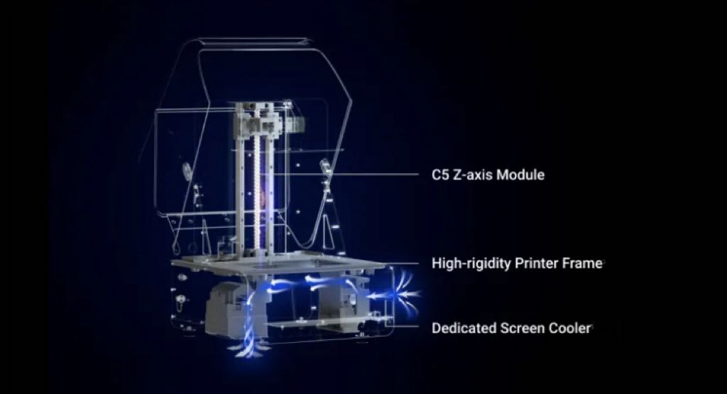 The body structure of the HeyGears UltraCraft Reflex RS designed for high-speed printing. Image via HeyGears.