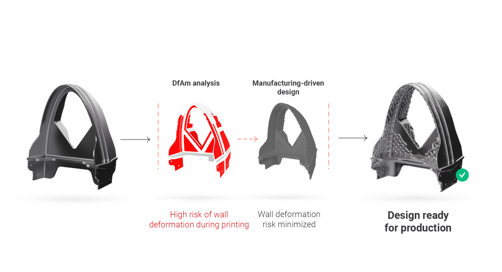 Geometric modification process based on feasibility analysis in Cognitive Design. Image via CDS.
