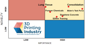 3D Printing News Matrix 4th October 2024