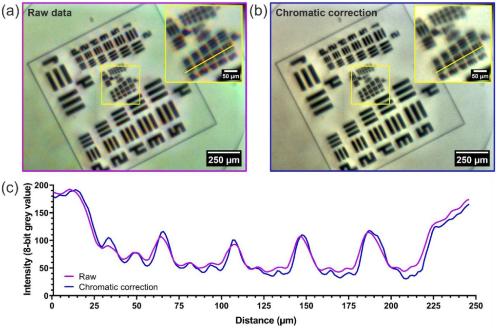 A breakthrough £50 3D printed microscope by Strathclyde researchers