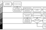 New fuzzy logic model redefines additive manufacturing maturity assessment