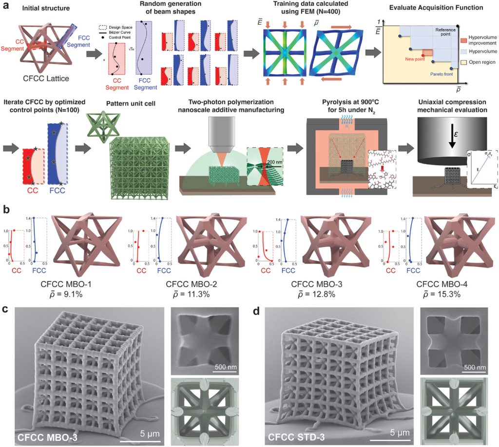 Optimization of carbon nanolattice. Image about the University of Toronto.