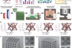 Optimized Carbon Nanolattices Achieve Record Strength