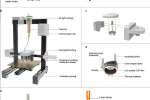 HKUST’s innovative food 3D printer that cooks as it prints