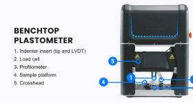 Plastometrex’s PLX-Benchtop platform. Image via Plastometrex.