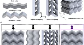 The assembly of the origami structure and the directions for performing compression tests. Image via Springer Nature Link.