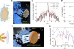 Ultralight 3D printed 19 GHz antennas reduce weight by 94% with new multi-material process