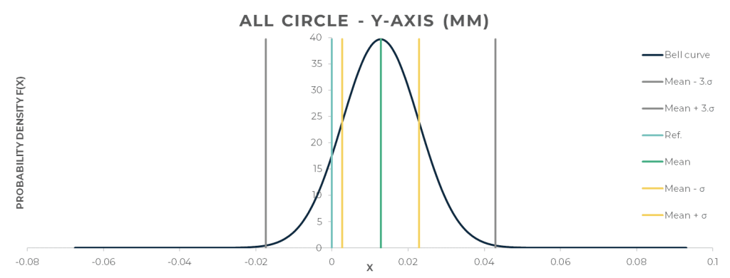 Snapmaker Artisan circular trajectory results. Images by 3D Printing Industry.