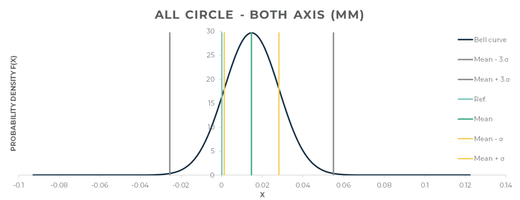 Snapmaker Artisan circular trajectory results. Images by 3D Printing Industry.