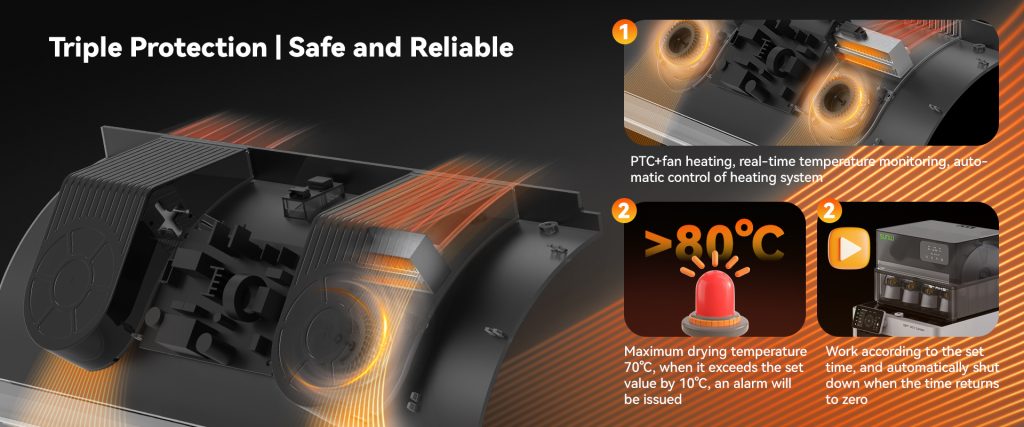 Triple-layer protection includes fan heating, temperature alerts, and auto shutdown. Image via Sunlu.