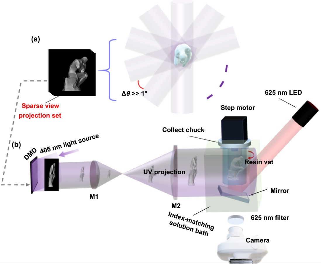 New projection strategy accelerates volumetric 3D printing tenfold