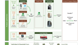 How Nexbie fits in the Creality ecosystem. Image via Creality.