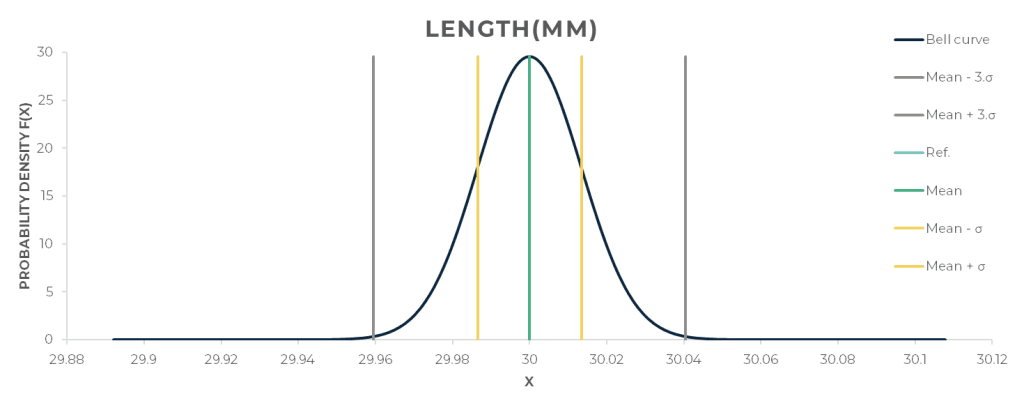 Polymaker’s HT-PLA repeatability test results. Images by 3D printing Industry.