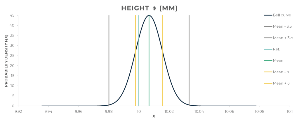 Polymaker’s HT-PLA repeatability test results. Images by 3D printing Industry.