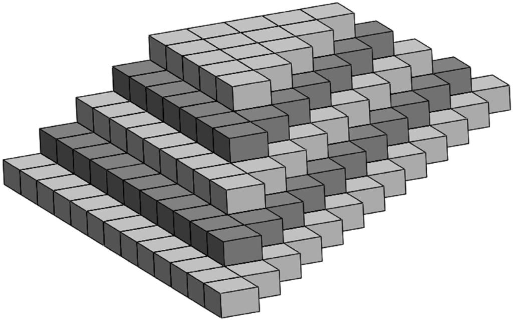 Aliasing effect due to the layered structure (left-hand side of the pyramid) and due to the combination with pixel-based curing (right-hand side of the pyramid) of a suspension in DLP-based VPP. Image via ScienceDirect.