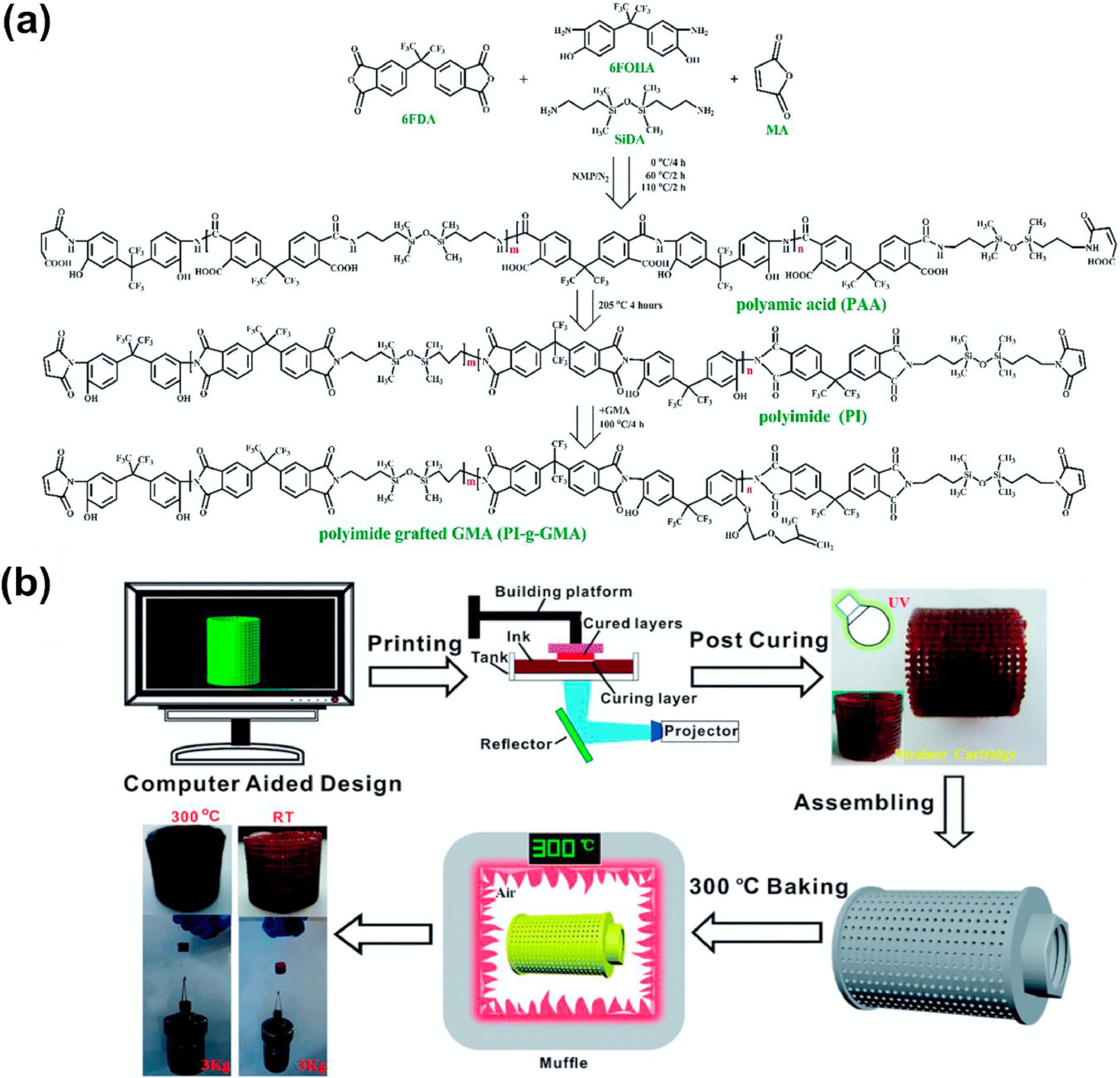RMIT and CSIR-NCL researchers review advances in 3D printing of polyimides
