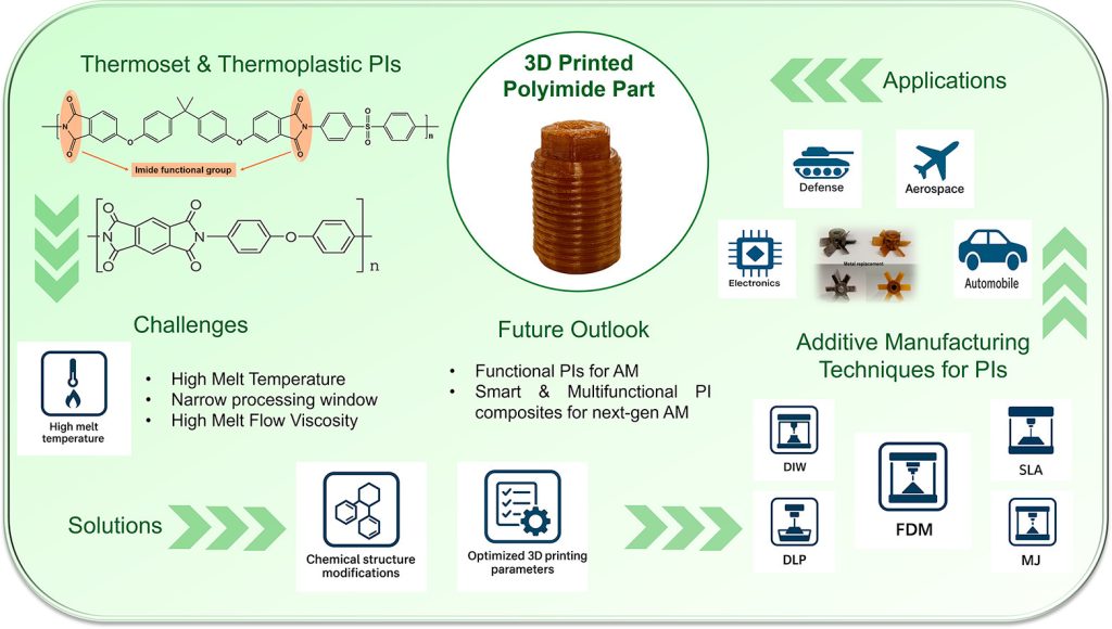 Graphical Abstract. Image via ScienceDirect.