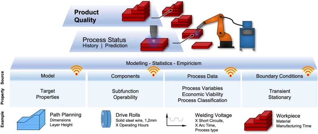 Jakość produktu w sieci dla WAAM według Jodelbauera. Obraz poprzez Naturę.