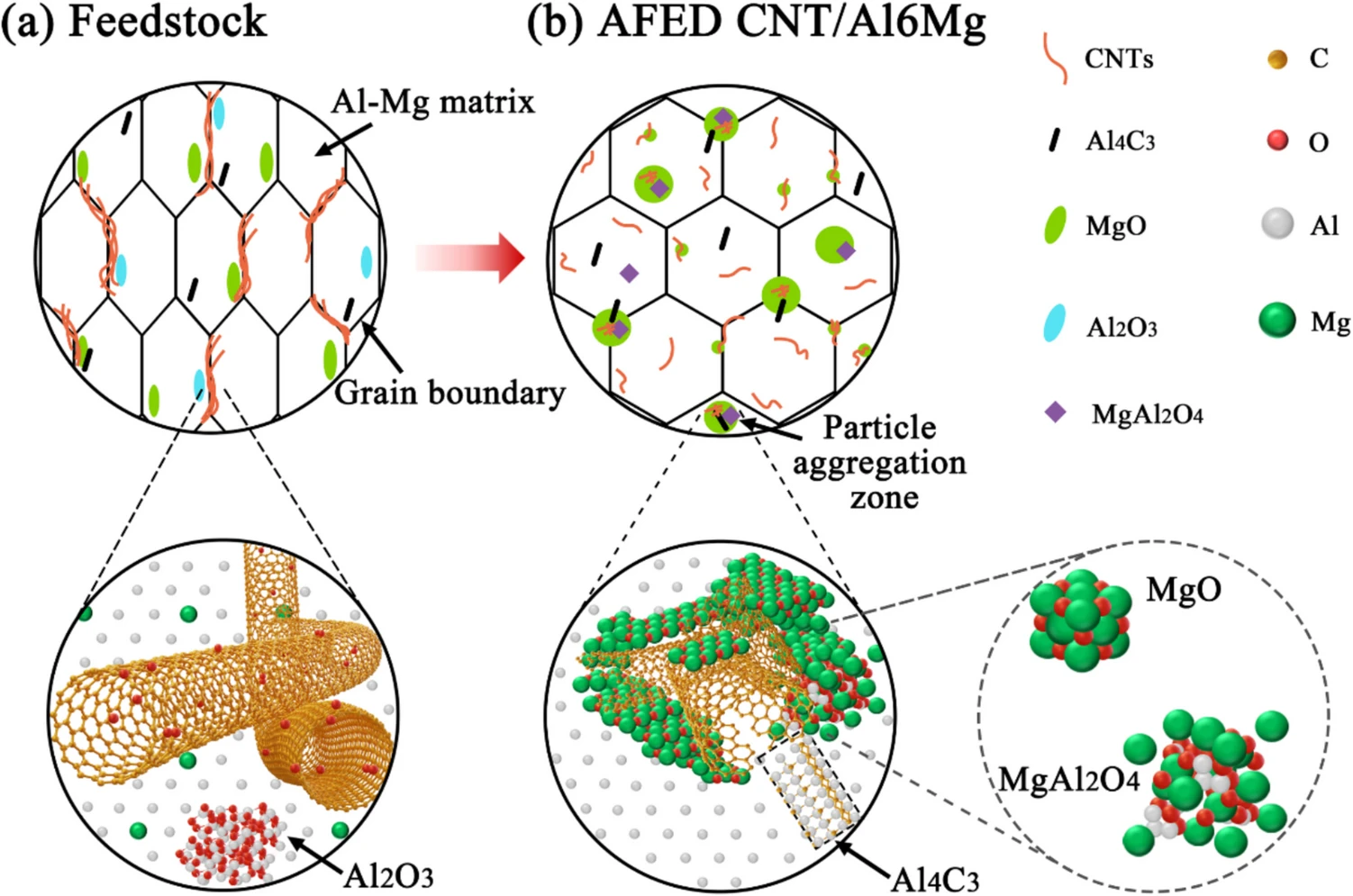 Researchers 3D Print CNT/Aluminum Nanocomposites via Additive Friction Extrusion