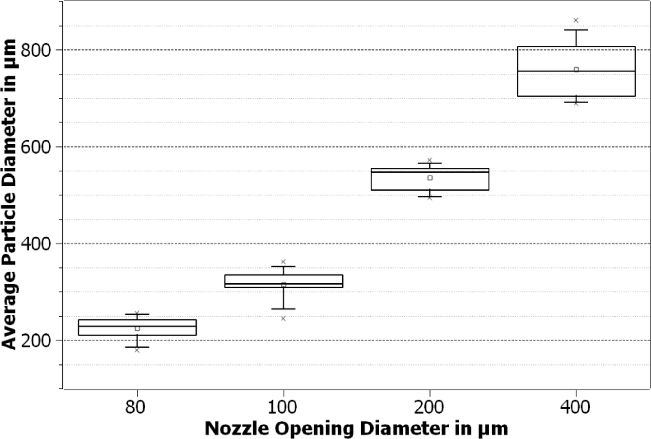 3D printing enables count-accurate microplastic reference materials