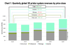 New CONTEXT Data Shows Structural Shifts Reshaping AM Hardware