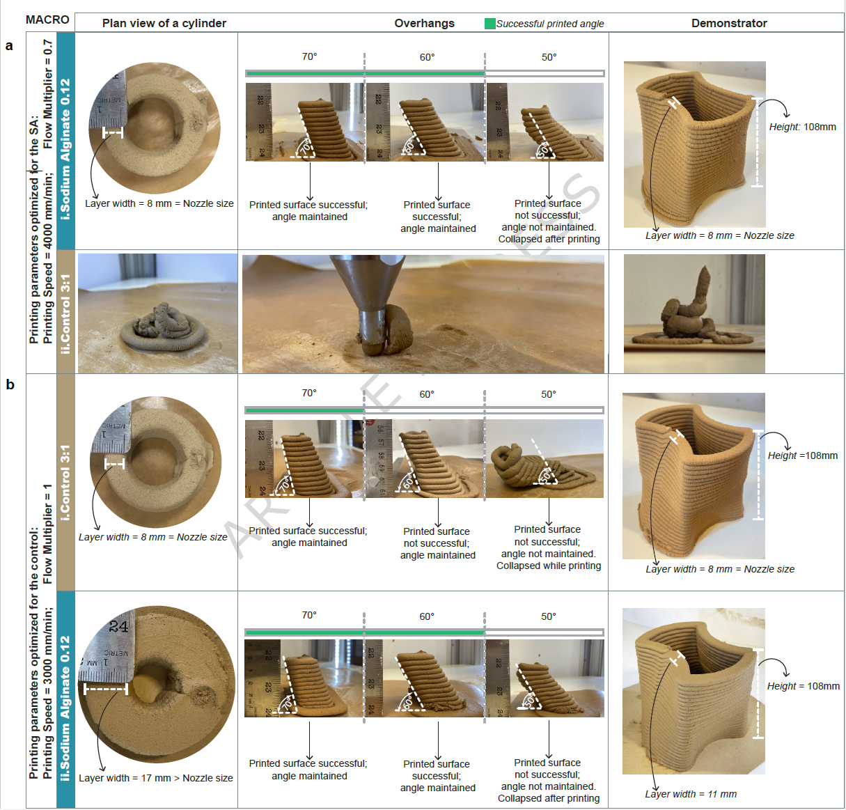 CU Boulder and Columbia researchers develop bio-inspired 3D printed earth material